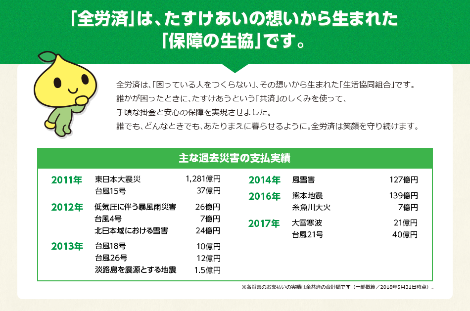 「全労済」は、たすけあいの想いから生まれた「保障の生協」です。