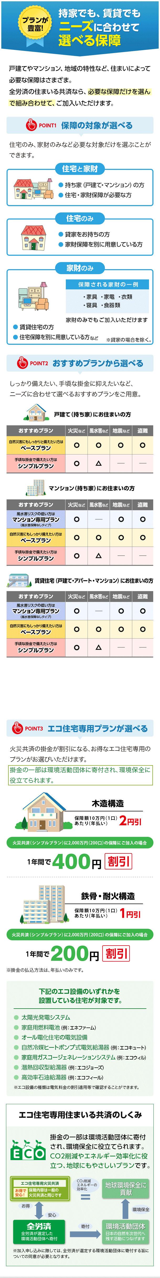 vLxI ƂłA݂łj[Yɍ킹đIׂۏ@ˌĂ}VAn̓ȂǁAZ܂ɂĕKvȕۏ͂܂܁BSJς̏Z܂鋤ςȂAKvȕۏႾIőgݍ킹āA܂B@POINT1 ۏ̑ΏۂIׂ@Ẑ݁Aƍ݂̂ȂǕKvȑΏۂIԂƂł܂B@ZƉƍ ƁiˌāE}Vj̕ ZEƍۏႪKvȕ@Ẑ ݉Ƃ̕ ƍۏʂɗpӂĂ@ƍ̂ ݏZ̕ ZۏʂɗpӂĂȂ ۏႳƍ̈ EƋ EƓd Eߗ EQEH ƍ݂̂ł܂ ݉Ƃ̏ꍇB@POINT2 ߃vIׂ@A荠Ȋ|ɗ}ȂǁAj[Yɍ킹đIׂ邨߃vpӁB@߃v\@POINT3 GRZpvIׂ@΍Ћς̊|ɂȂAȃGRZp̃vIт܂B@|̈ꕔ͊ĉɊtAۑSɖ𗧂Ă܂B@ؑ\@ۏz10~i1jiNj2~ ΍ЋρiVvvj2,000~i200j̕ۏɂ̏ꍇ 1NԂ400~@SEω΍\@ۏz10~i1jiNj1~ ΍ЋρiVvvj2,000~i200j̕ۏɂ̏ꍇ 1NԂ200~@|̕@́AN݂̂łB@L̃GRݔ̂ꂩݒuĂZΏۂłB@zdVXe@ƒpKXR[WFl[VVXe iFGREBj@ƒpRdr iFGlt@[j@M^ iFGRW[Yj@I[dZ̓dCݔ@Ζ iFGRtB[j@R}q[g|vdC iFGRL[gjGRݔ̎ނ͓dC̊KpŊmF邱Ƃł܂BGRZpZ܂鋤ς̂݁@|̈ꕔ͊ĉɊtAۑSɖ𗧂Ă܂BCO2팸GlM[ɖ𗧂Anɂ₳vłB\݂ɍۂẮASJςI肷ĉɊt|ɂĂ̓ӂKvƂȂ܂B