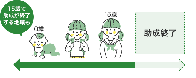 15歳で助成が終了する地域も