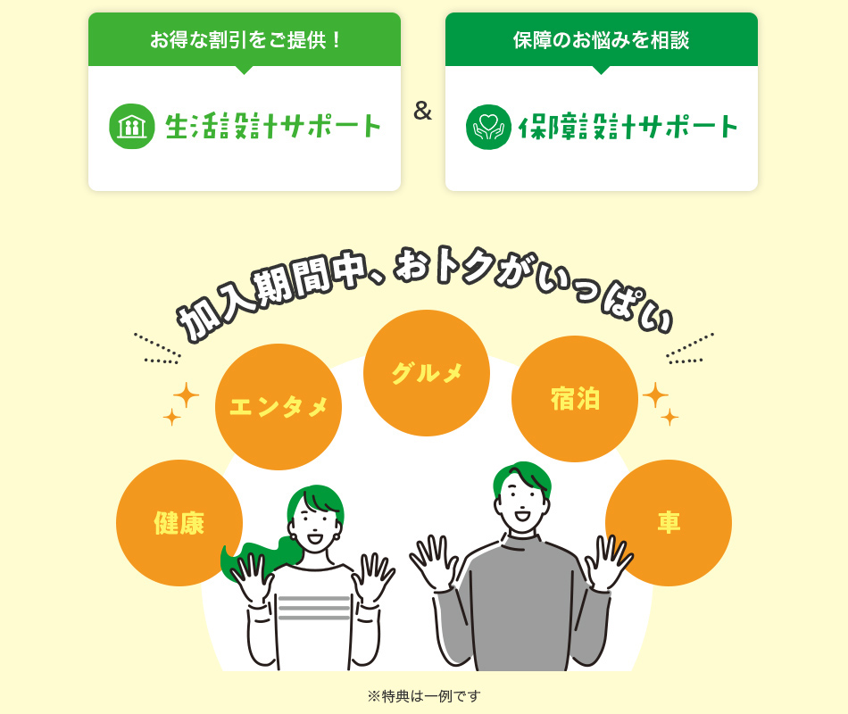 生活設計サポート（お得な割引をご提供！）＆保障設計サポート（保障のお悩みを相談） 加入期間中、おトクがいっぱい 健康 エンタメ グルメ 宿泊 車 ※特典は一例です