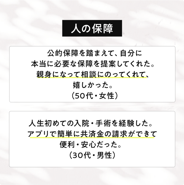 人の保障 公的保障を踏まえて、自分に本当に必要な保障を提案してくれた。親身になって相談にのってくれて、嬉しかった。(50代・女性)人生初めての入院・手術を経験した。アプリで簡単に共済金の請求ができて便利・安心だった。(30代・男性)