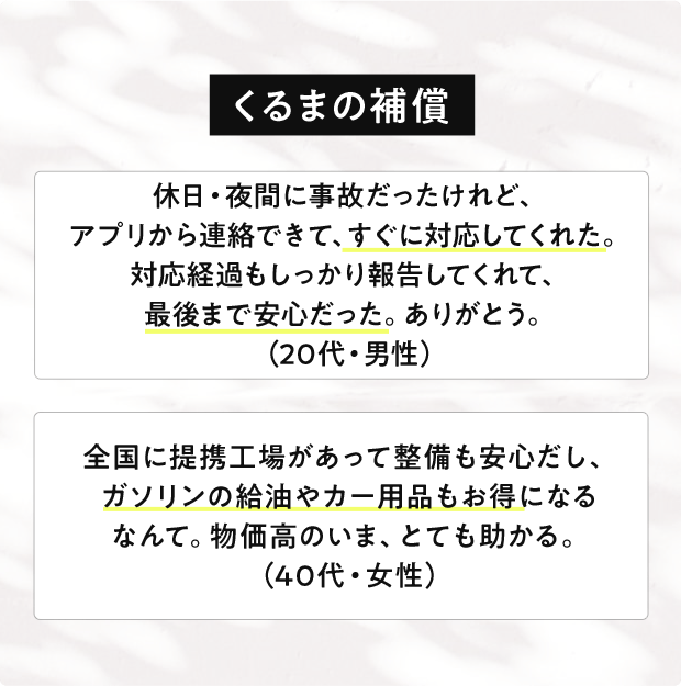 くるまの補償 休日・夜間に事故だったけれど、アプリから連絡できて、すぐに対応してくれた。対応経過もしっかり報告してくれて、最後まで安心だった。ありがとう。（20代・男性）全国に提携工場があって整備も安心だし、ガソリンの給油やカー用品もお得になるなんて。物価高のいま、とても助かる。（40代・女性）
