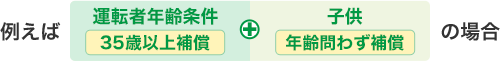 運転者年齢条件35歳以上補償子供年齢問わず補償