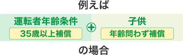 運転者年齢条件35歳以上補償子供年齢問わず補償
