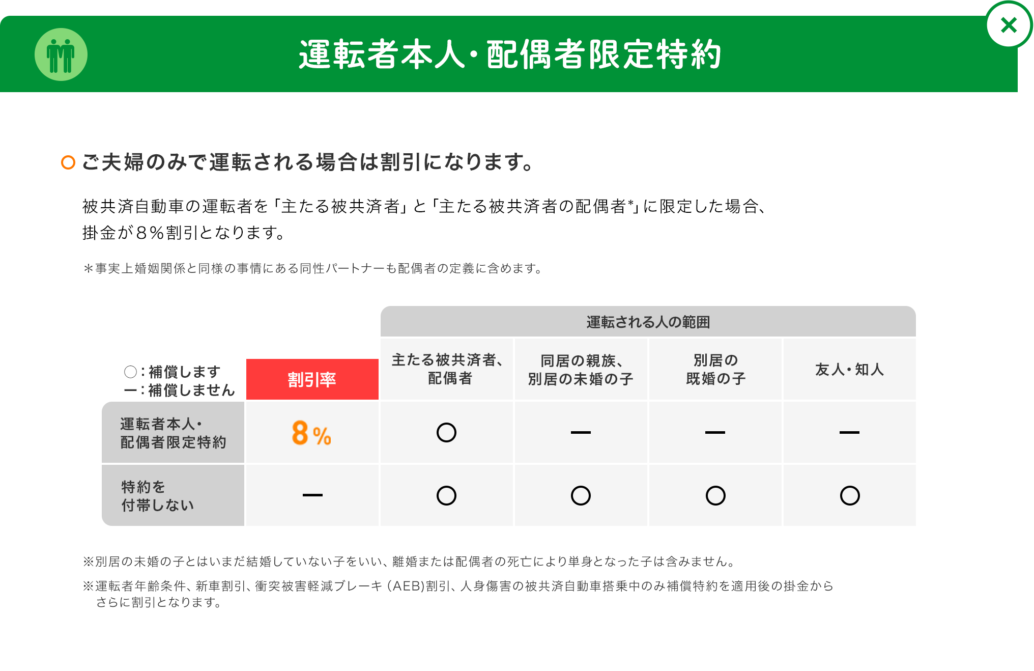 マイカー共済 最大22等級 掛金64 割引 自動車補償のことならこくみん共済 Coop 全労済