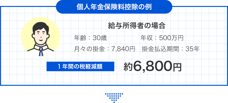 個人年金保険料控除の例