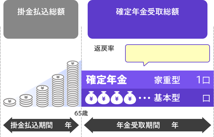 かんたんシミュレーション