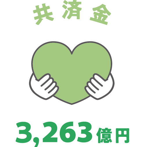 共済金3,263億円