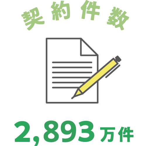 契約件数2,893万件