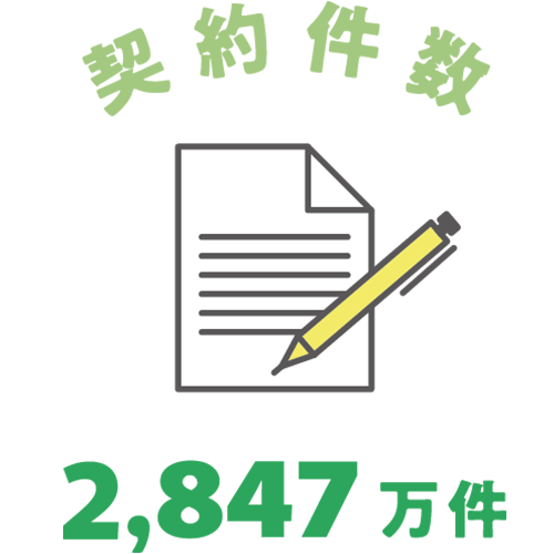 契約件数2,847件