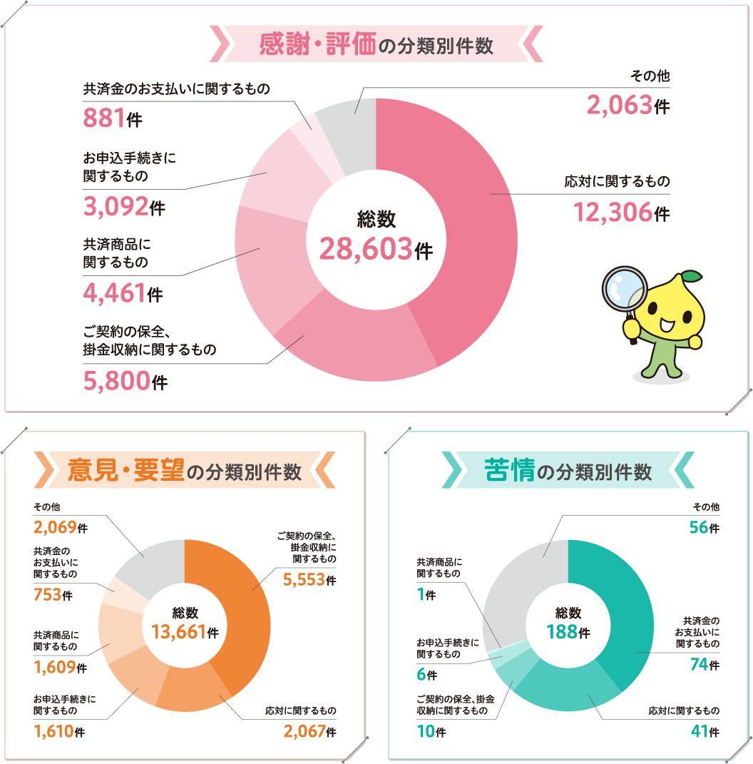 感謝・評価の件数