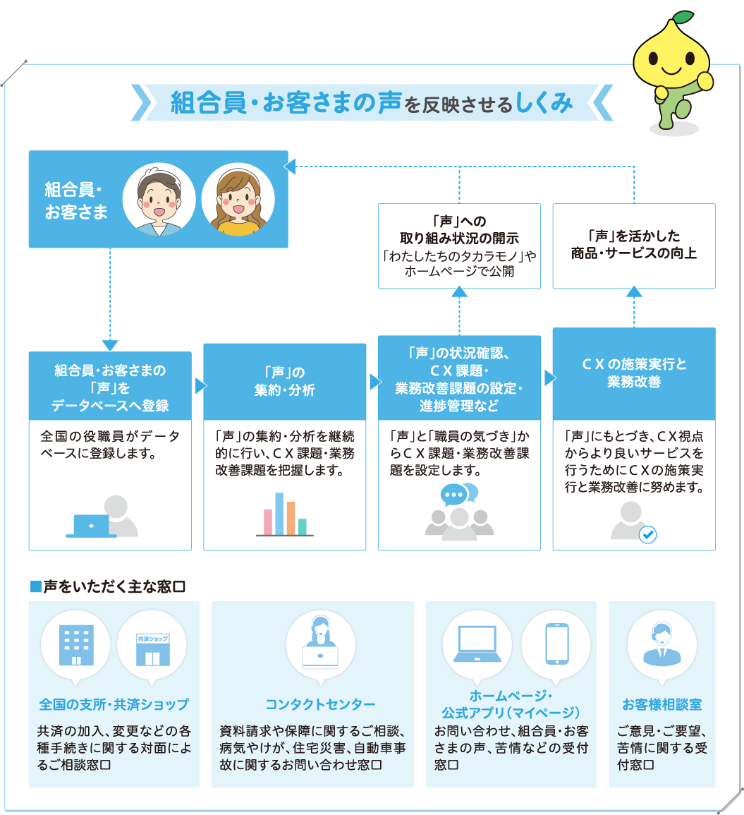 感謝・評価の件数