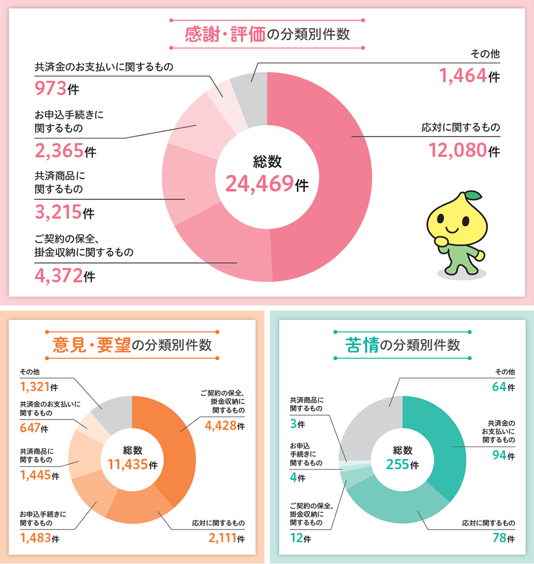 感謝・評価の件数