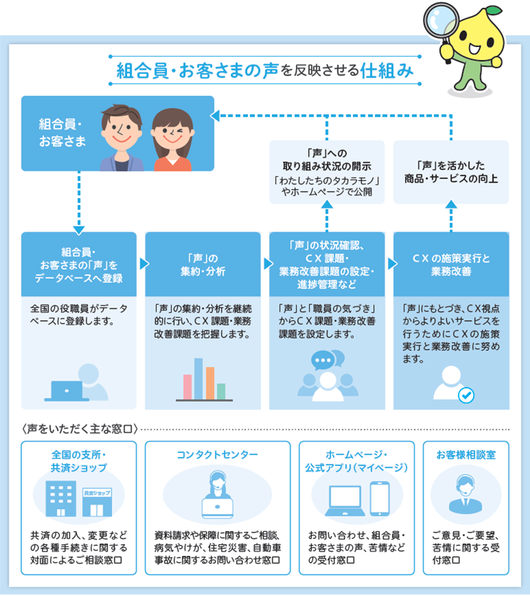 感謝・評価の件数