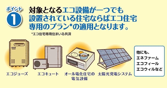 ポイント1　対象となるエコ施設が一つでも設置されている住宅ならばエコ住宅専用のプラン*の適用となります。　*エコ住宅専用住まいる共済