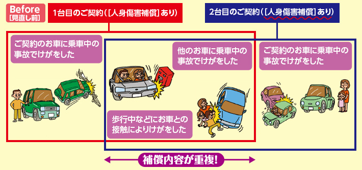 2台以上の車両を契約している場合は補償内容の重複の確認を 共済 保障のことならこくみん共済 Coop 全労済