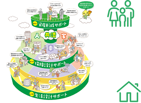 こくみん Lifeサポートイメージイメージ
