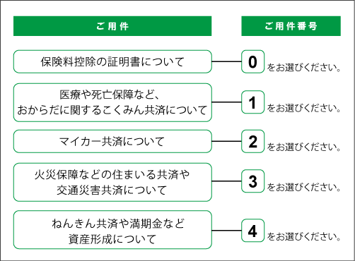 ご用件番号のご案内