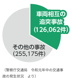 令和元年中の交通事故の発生状況