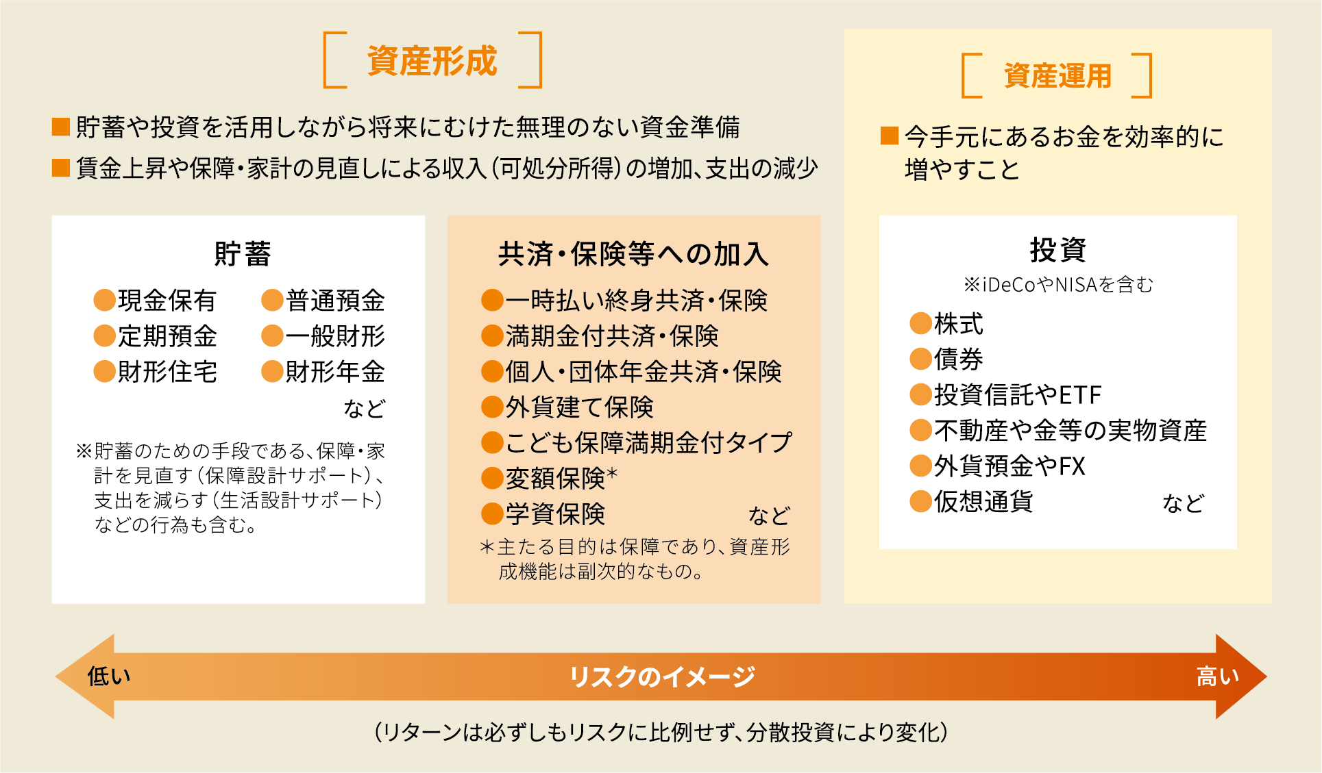 リスク図