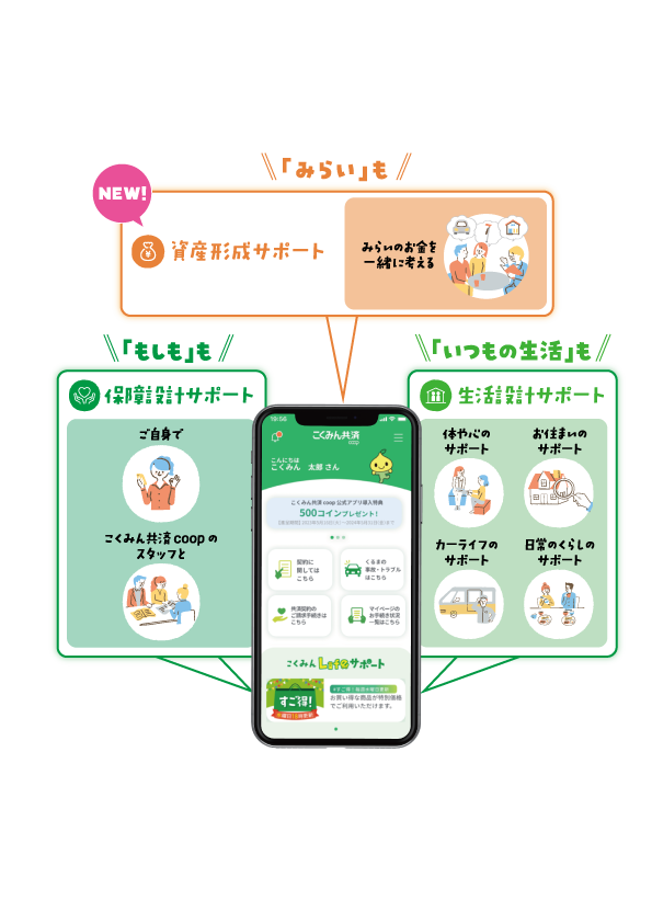 より便利に保障設計サポート NEW生活設計サポート