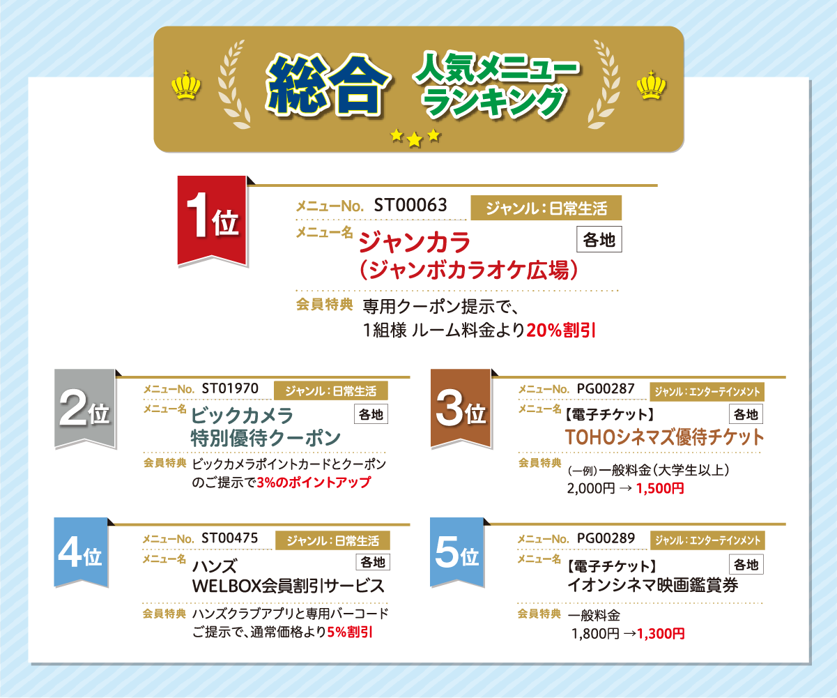 総合人気メニューランキング