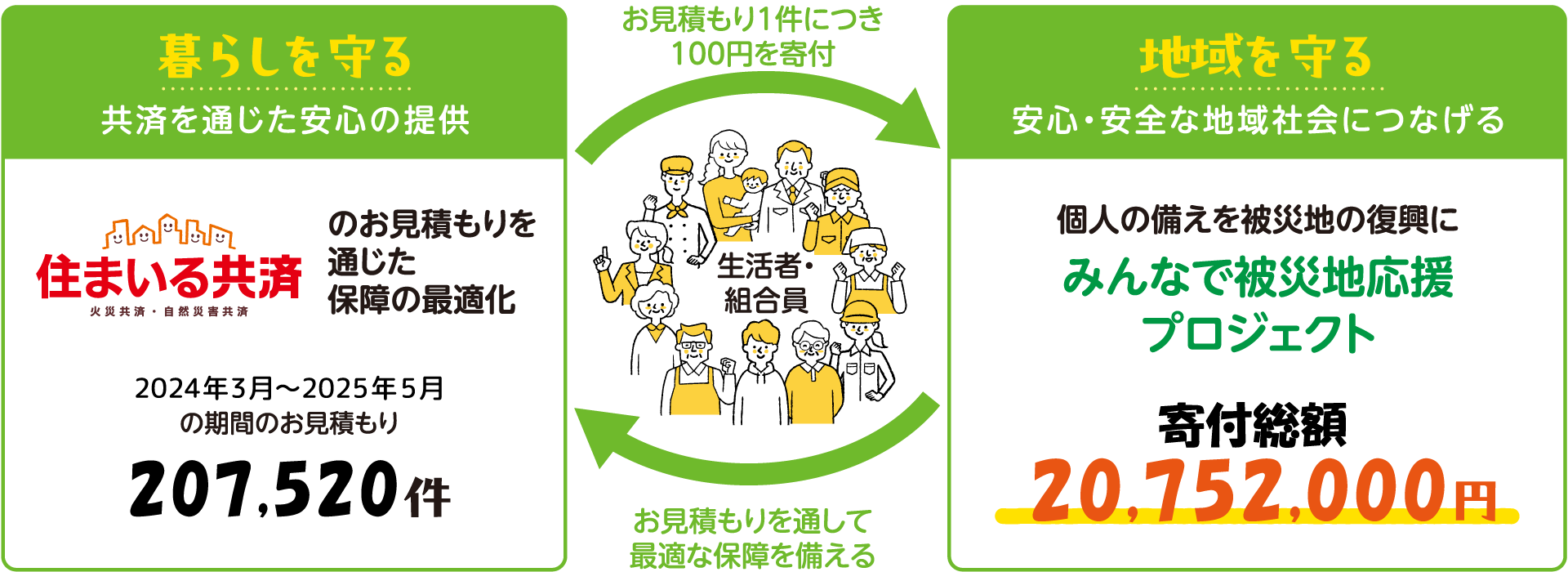 みんなで「被災地応援プロジェクト」