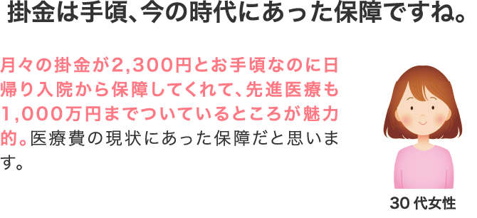 掛金は手頃、今の時代にあった保障ですね。 月々の掛金が2,300円とお手頃なのに日帰り入院から保障してくれて、先進医療も1,000万円まで付いているところが魅力的。医療費の現状に合った保障だと思います。