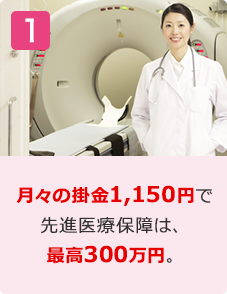 月々の掛金1,150円で先進医療保障は、最高300万円。