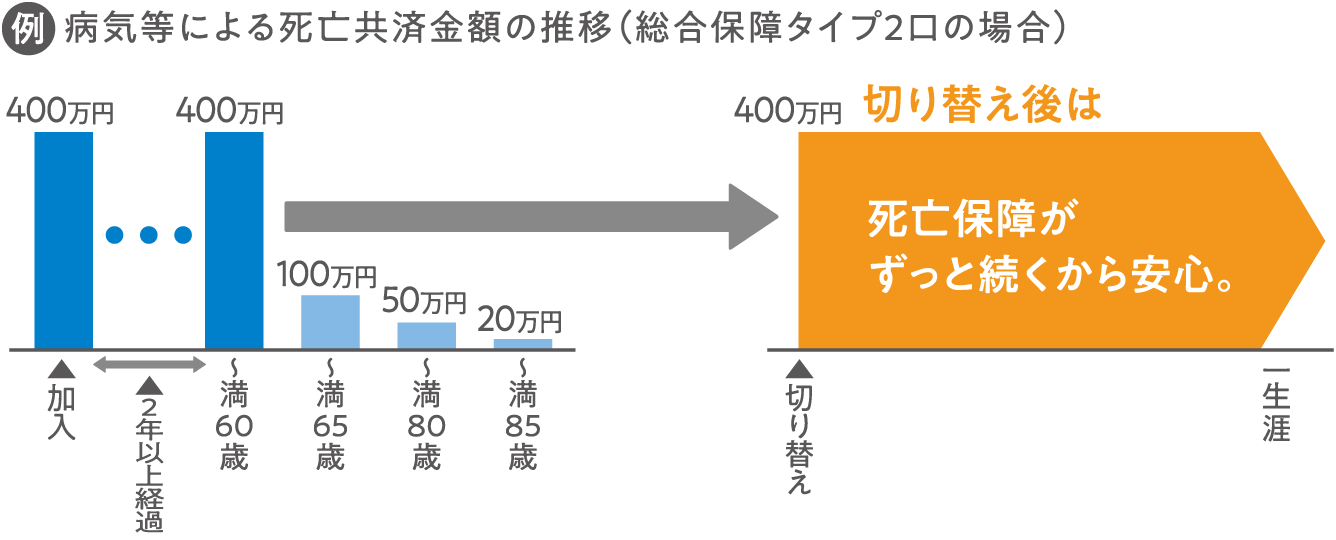 生命間移行グラフ