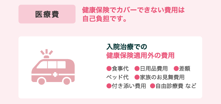 医療費　健康保険でカバーできない費用は自己負担です。 入院治療での健康保険適用外の費用　食事代/日用品費用/差額ベッド代/家族のお見舞費用/付添費用/自由診療費 など