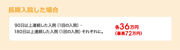 長期入院した場合 90日以上連続した入院（1回の入院）・180日以上連続した入院（1回の入院）それぞれに。 各36万円（最高72万円）