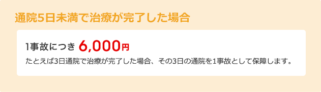 通院5日未満で治療が完了した場合　1事故につき6,000円　たとえば3日通院で治療が完了した場合、その3日の通院を1事故として保障します。