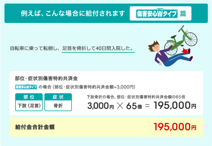 例えば、こんな場合に給付されます　傷害安心Wタイプ篇