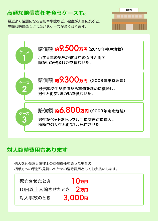高額な賠償責任を負うケースも。最近よく話題になる自転車事故など、被害が人身に及ぶと、高額な賠償命令につながるケースが多くなります。対人臨時費用もあります