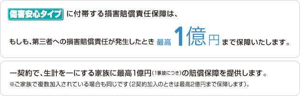 「傷害安心タイプ」に付帯する損害賠償責任保障は、もしも、第三者への損害賠償責任が発生したとき最高1億円まで保障いたします。　一契約で、生計を一にする家族に最高1億円（1事故につき）の賠償保障を提供します。※ご家族で複数加入されている場合も同じです（2契約加入のときは最高2億円まで保障します）。