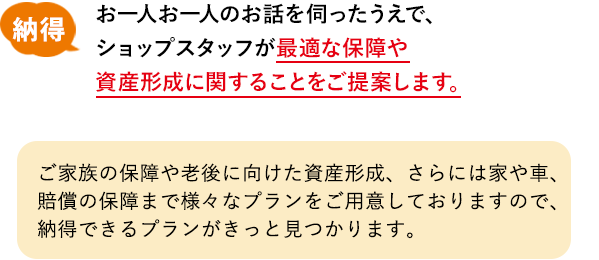 お一人お一人のお話を伺ったうえで、ショップスタッフが最適な保障や資産形成に関することをご提案します。
