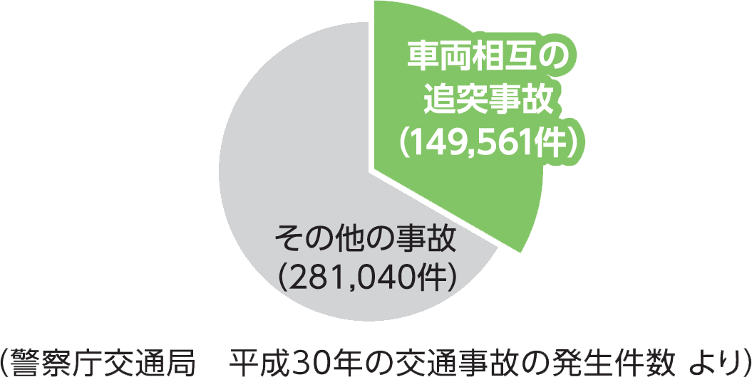 特約 共済 保障のことならこくみん共済 Coop 全労済