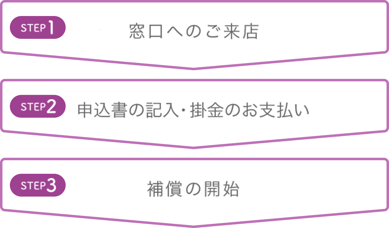 窓口でお申し込み 共済 保障のことならこくみん共済 Coop 全労済