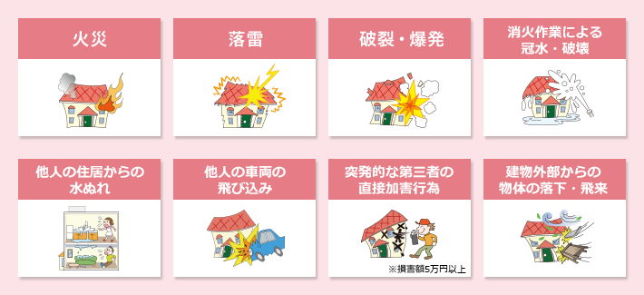 火災、落雷、破裂・爆発、消火作業による冠水・破壊・他人の住居からの水ぬれ・他人の車両の飛び込み・突破的な第三者の直接加害行為・建物外部からの物体の落下・飛来など