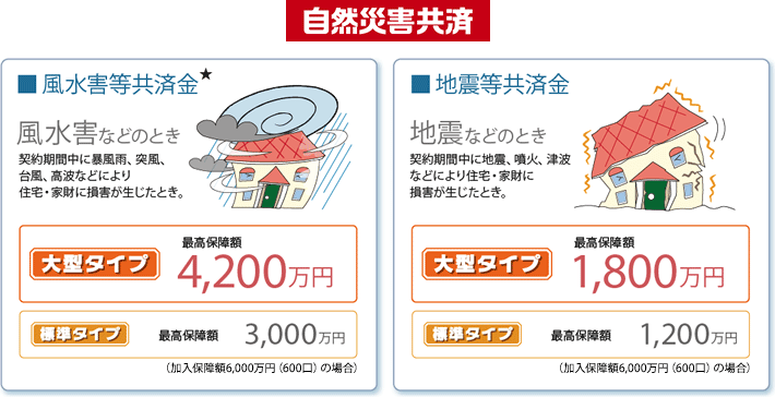 コープ 全労済 コープ共済の通院保障の内容は？請求方法も合わせてチェック