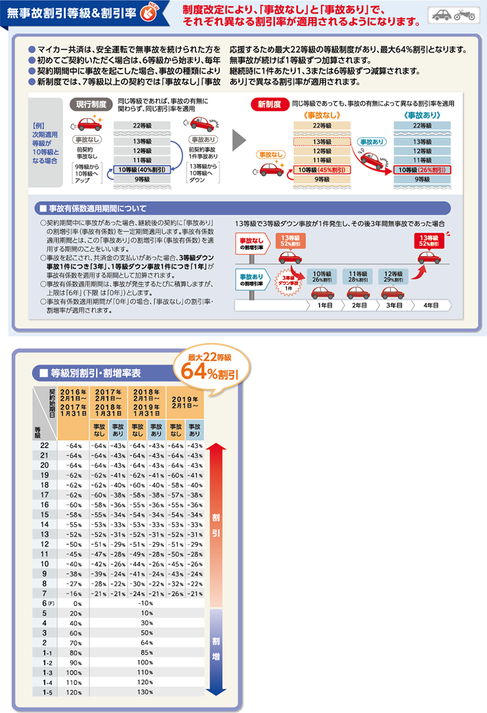 全労済 車両 保険