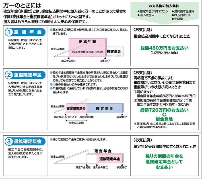 万一のときには