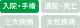 入院・手術