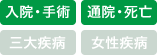 入院・手術、通院・死亡