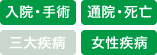 入院・手術、通院・死亡、女性疾病