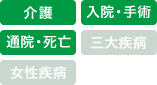 介護、入院・手術、通院・死亡