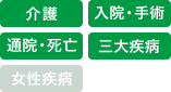 介護、入院・手術、通院・死亡、三大疾病
