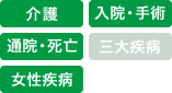 介護、入院・手術、通院・死亡、女性疾病