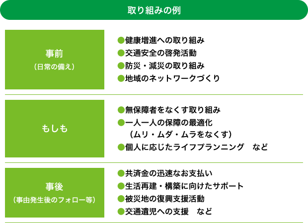 全労済の新しい愛称 こくみん共済 Coop のお知らせ 共済 保障のことならこくみん共済 Coop 全労済